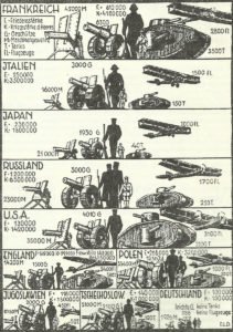 The armaments of the land and air forces in 1932