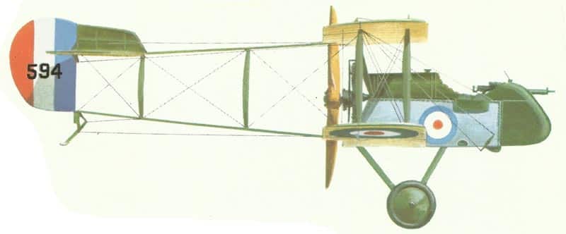 Model Airco DH2