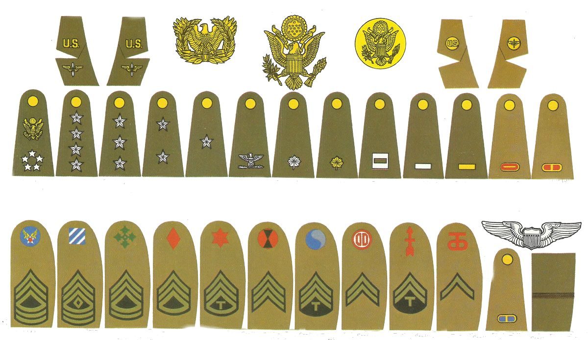 US Army and Air Force Insignia