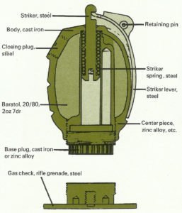 Internal arrangements Grenade 36